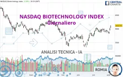 NASDAQ BIOTECHNOLOGY INDEX - Giornaliero