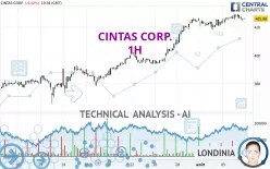 CINTAS CORP. - 1H