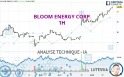 BLOOM ENERGY CORP. - 1H