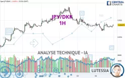 JPY/DKK - 1H