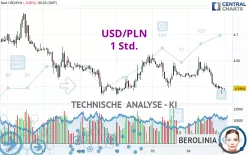 USD/PLN - 1 Std.