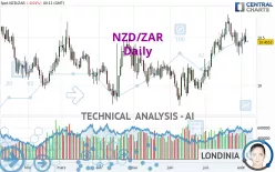 NZD/ZAR - Daily