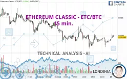 ETHEREUM CLASSIC - ETC/BTC - 15 min.