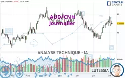 AUD/CNH - Journalier