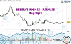 RESERVE RIGHTS - RSR/USD - Dagelijks