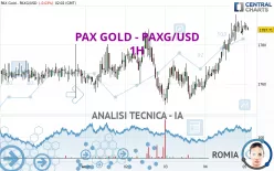 PAX GOLD - PAXG/USD - 1H