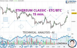 ETHEREUM CLASSIC - ETC/BTC - 15 min.