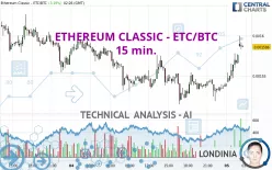 ETHEREUM CLASSIC - ETC/BTC - 15 min.