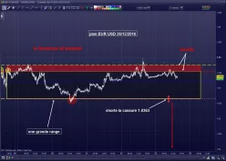 EUR/USD - 15 min.