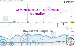 GEMINI DOLLAR - GUSD/USD - Journalier