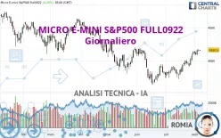 MICRO E-MINI S&amp;P500 FULL0325 - Giornaliero