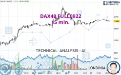 DAX40 FULL0325 - 15 min.