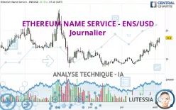 ETHEREUM NAME SERVICE - ENS/USD - Diario