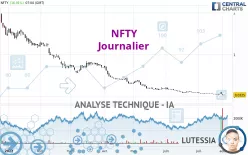 NFTY - Journalier