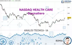 NASDAQ HEALTH CARE - Giornaliero