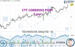 CTT CORREIOS PORT - 1 uur