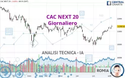 CAC NEXT 20 - Giornaliero