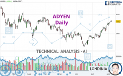 ADYEN - Täglich