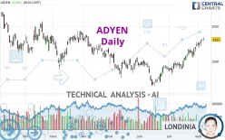 ADYEN - Daily