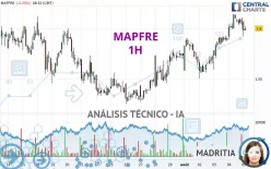 MAPFRE - 1H