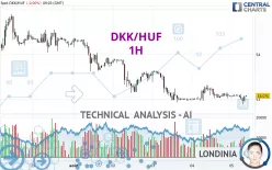 DKK/HUF - 1H