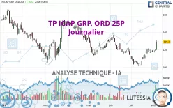 TP ICAP GRP. ORD 25P - Diario