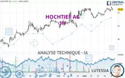 HOCHTIEF AG - 1H