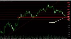 GBP/JPY - 4 uur