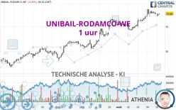 UNIBAIL-RODAMCO-WE - 1 uur