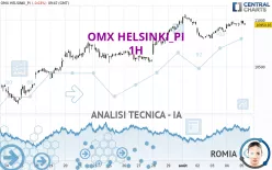 OMX HELSINKI_PI - 1H