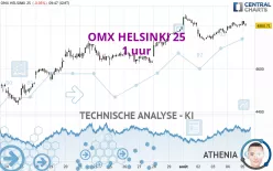 OMX HELSINKI 25 - 1 uur