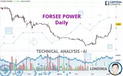 FORSEE POWER - Daily