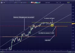 DAX40 PERF INDEX - 1H