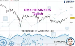 OMX HELSINKI 25 - Täglich