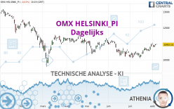 OMX HELSINKI_PI - Dagelijks