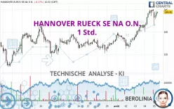 HANNOVER RUECK SE NA O.N. - 1 Std.