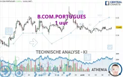 B.COM.PORTUGUES - 1 uur