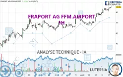 FRAPORT AG FFM.AIRPORT - 1H