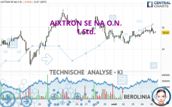 AIXTRON SE NA O.N. - 1H