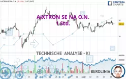 AIXTRON SE NA O.N. - 1 Std.