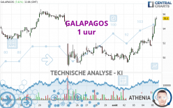 GALAPAGOS - 1 uur