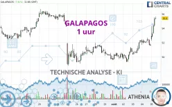 GALAPAGOS - 1 uur