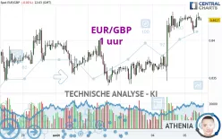 EUR/GBP - 1 uur