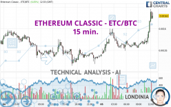 ETHEREUM CLASSIC - ETC/BTC - 15 min.