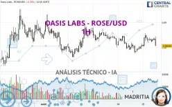 OASIS LABS - ROSE/USD - 1H