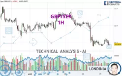 GBP/SEK - 1 uur