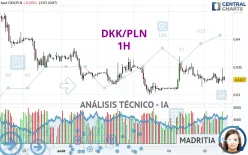 DKK/PLN - 1 uur