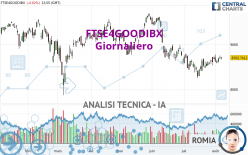 FTSE4GOODIBX - Giornaliero