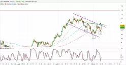 USD/ZAR - 4H