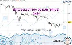 ESTX SELECT DIV 30 EUR (PRICE) - Daily